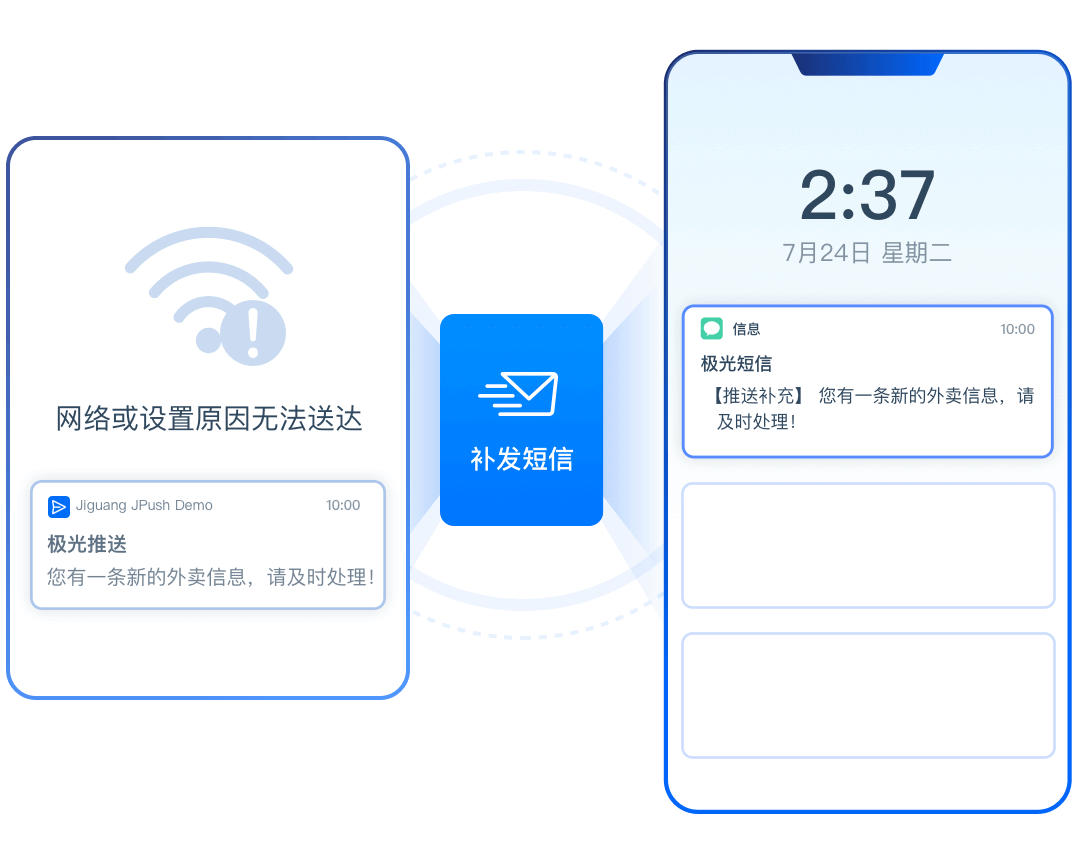 推送补充